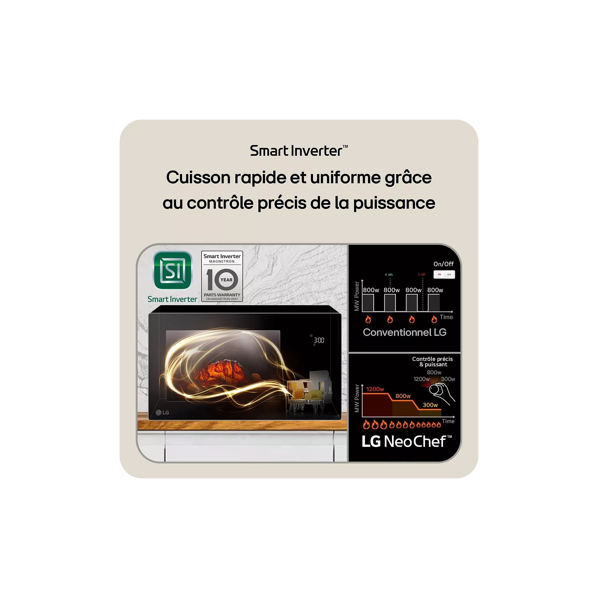 Micro-ondes grill LG MH7265DDS – Image 7